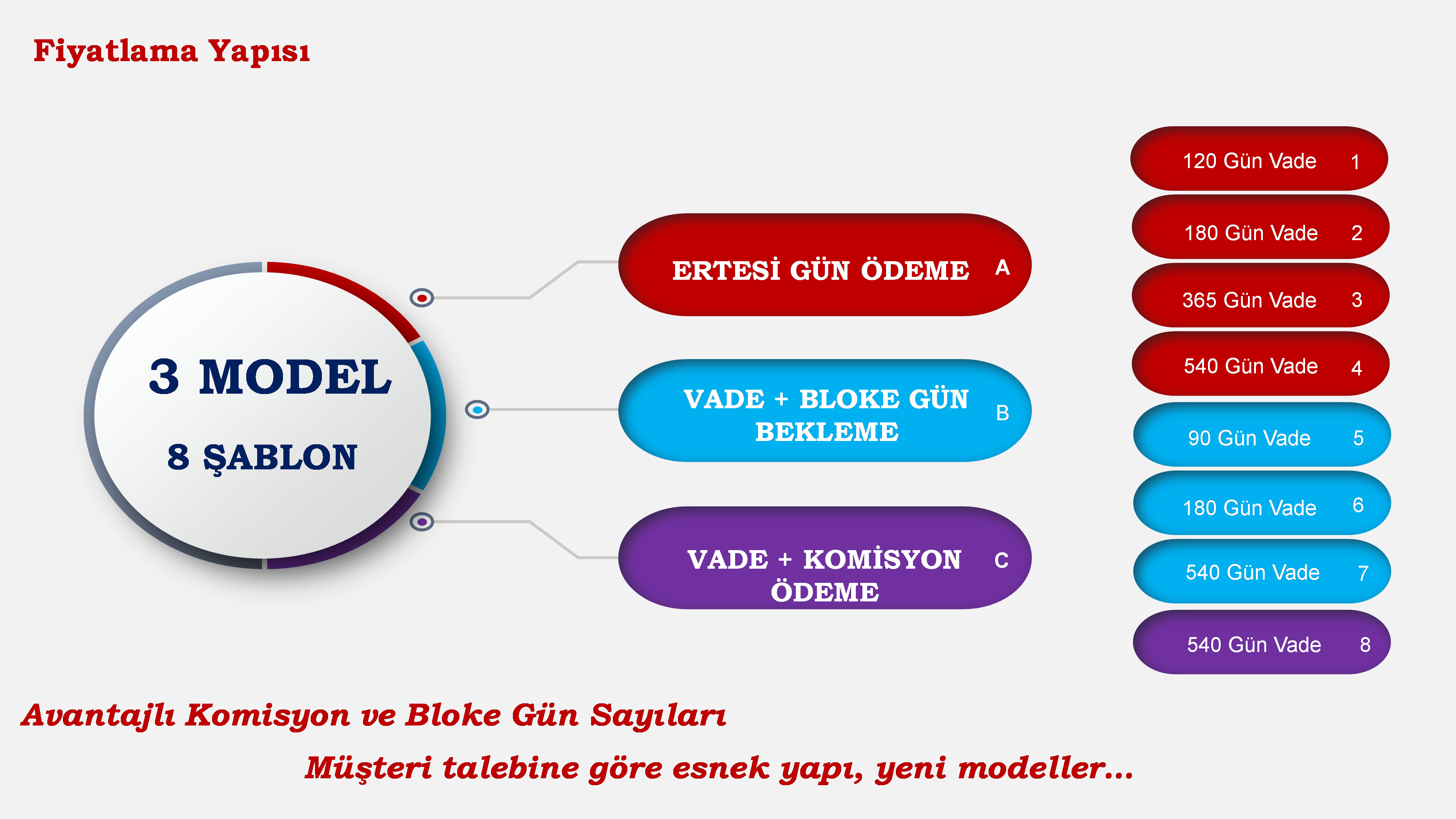 BANKKART BAŞAK TEDARİK ZİNCİRİ FİNANSMANI PROJESİ